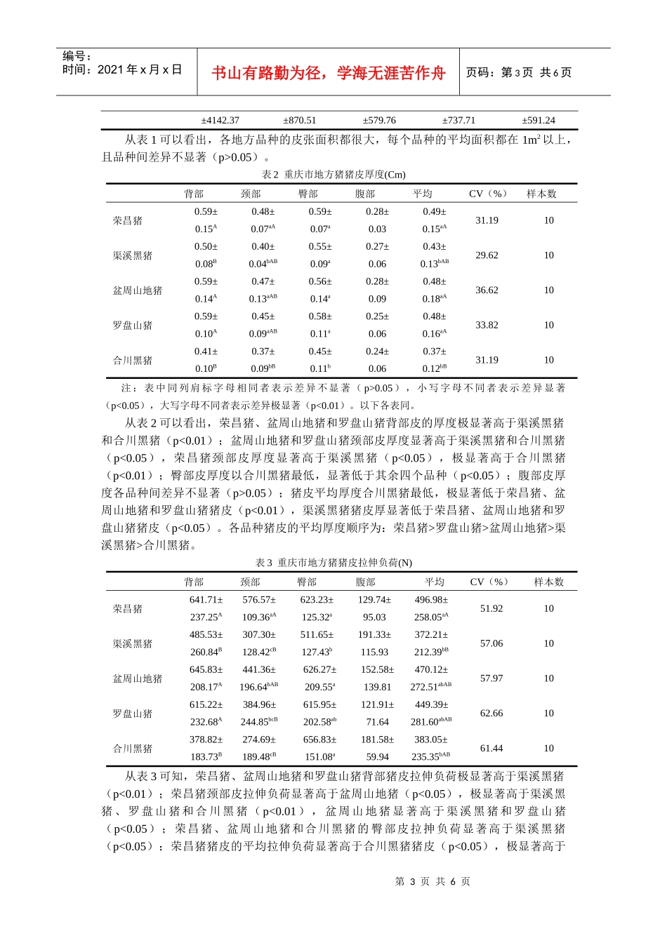 重庆市地方猪猪皮品质测定_第3页