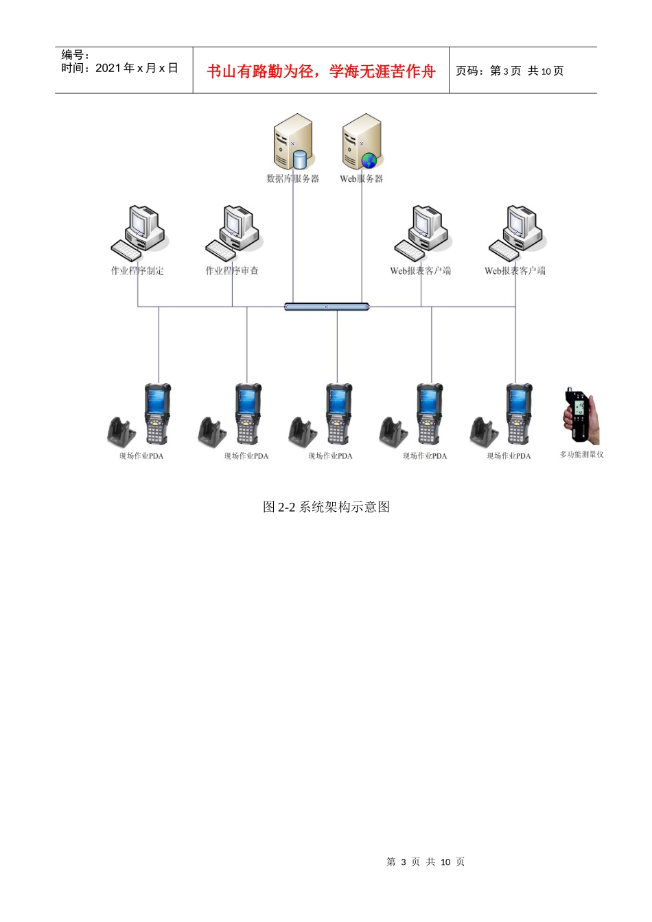 川化三聚氰胺厂电子巡检系统(XXXX-7-5改)[1]_第3页