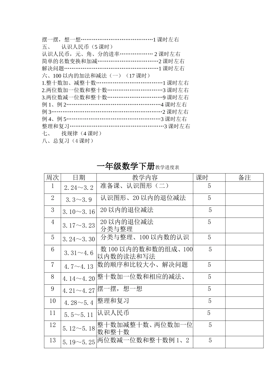 2014年一年级下册数学教学计划最新版_第3页