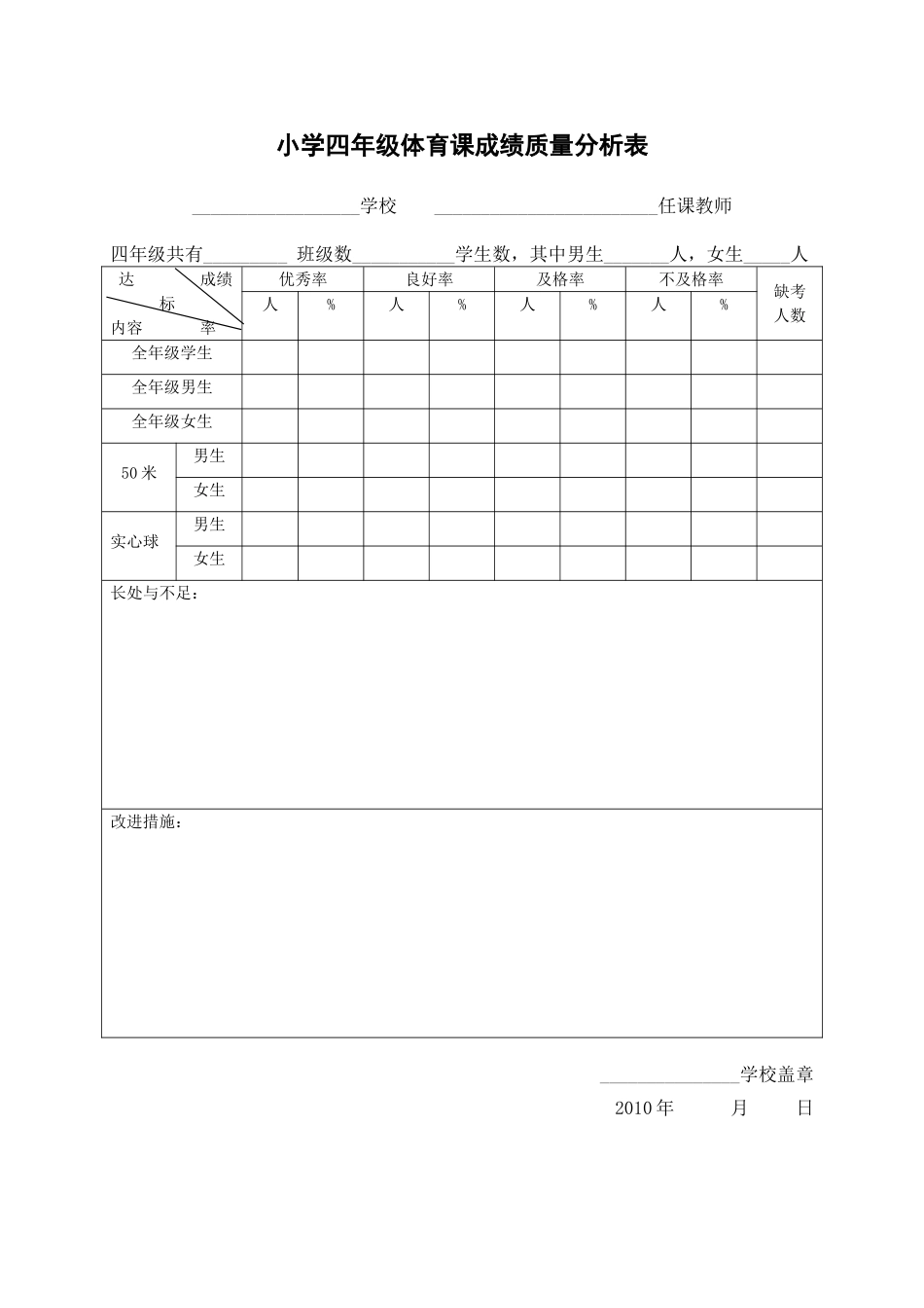 小学四年级体育课成绩质量分析表_第1页
