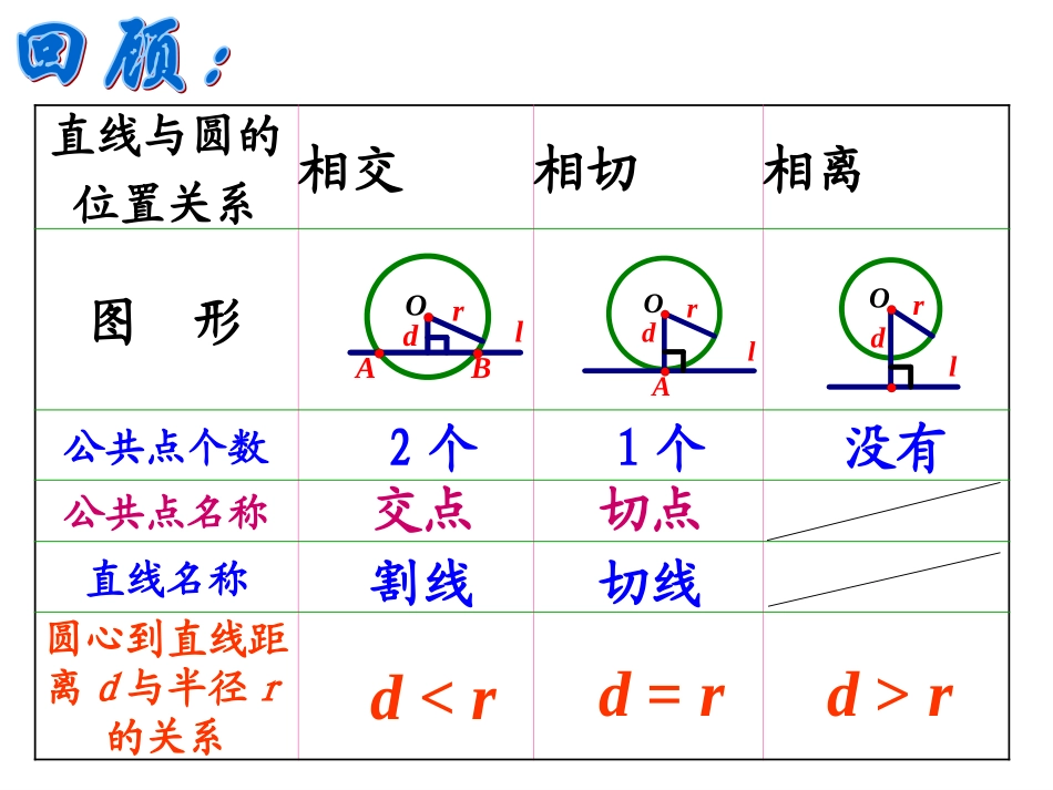 切线的判定与性质w_第1页
