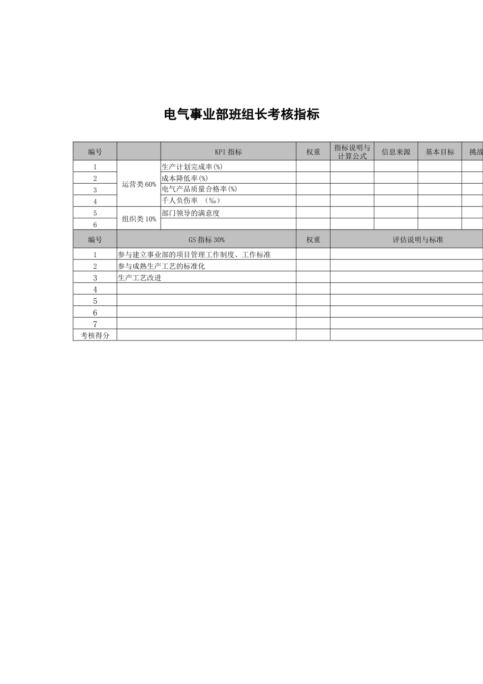 武汉天澄环保科技公司电气事业部班组长考核指标_第1页