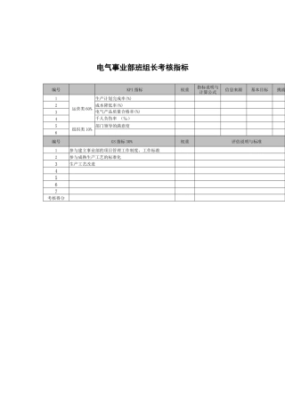 武汉天澄环保科技公司电气事业部班组长考核指标