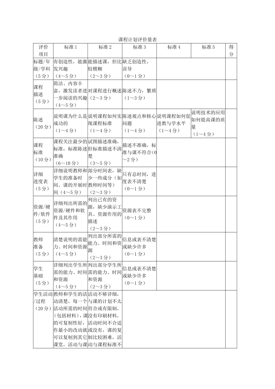 课程计划评价量表_第1页