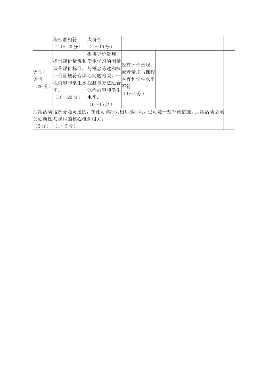 课程计划评价量表_第2页