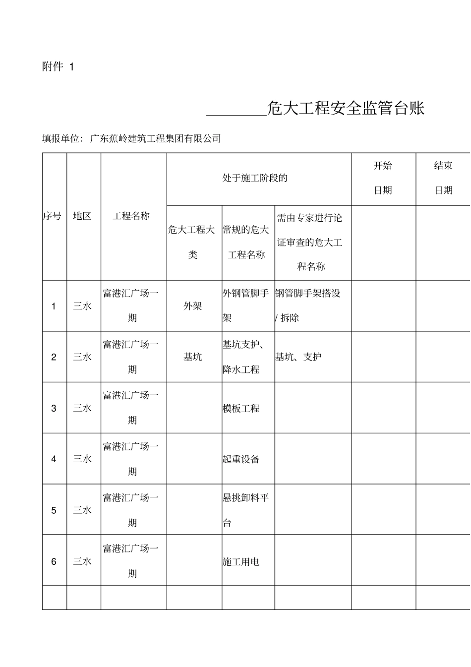 危大工程监管台账_第1页