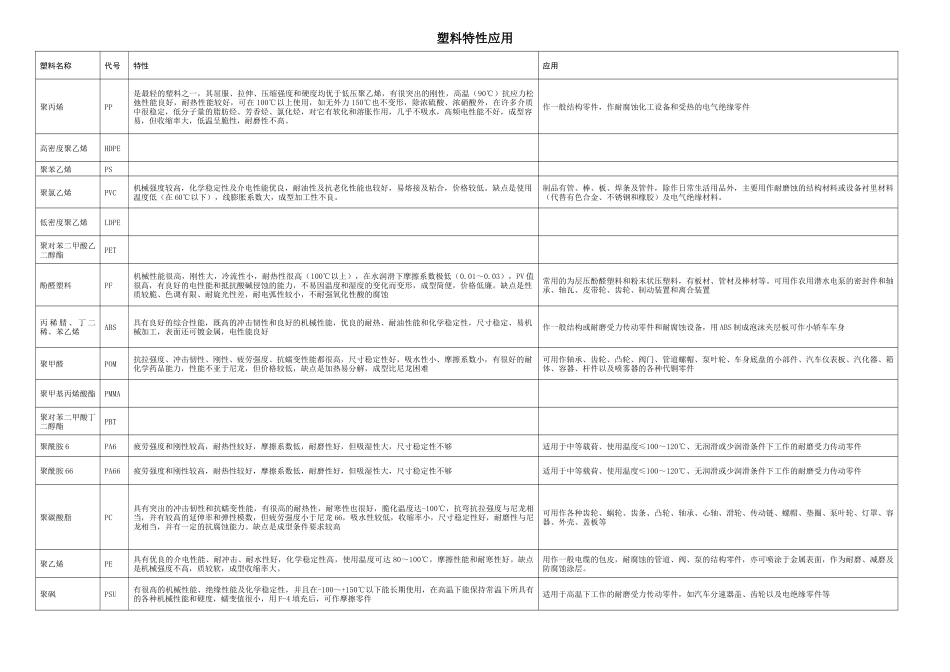 塑料特性应用_第1页