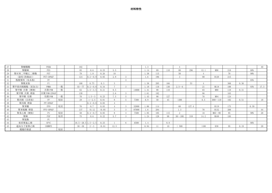 塑料特性应用_第3页