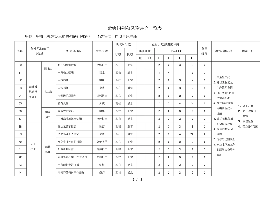 危害识别和风险评价览表_第3页