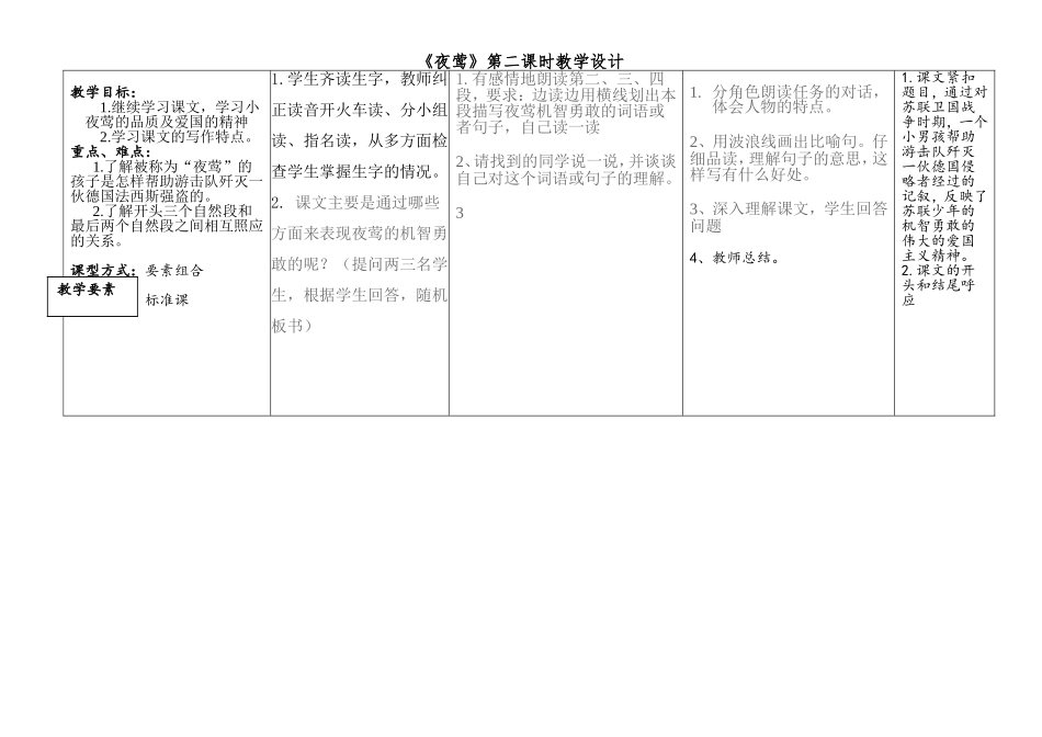 夜莺的歌声第二课时_第2页