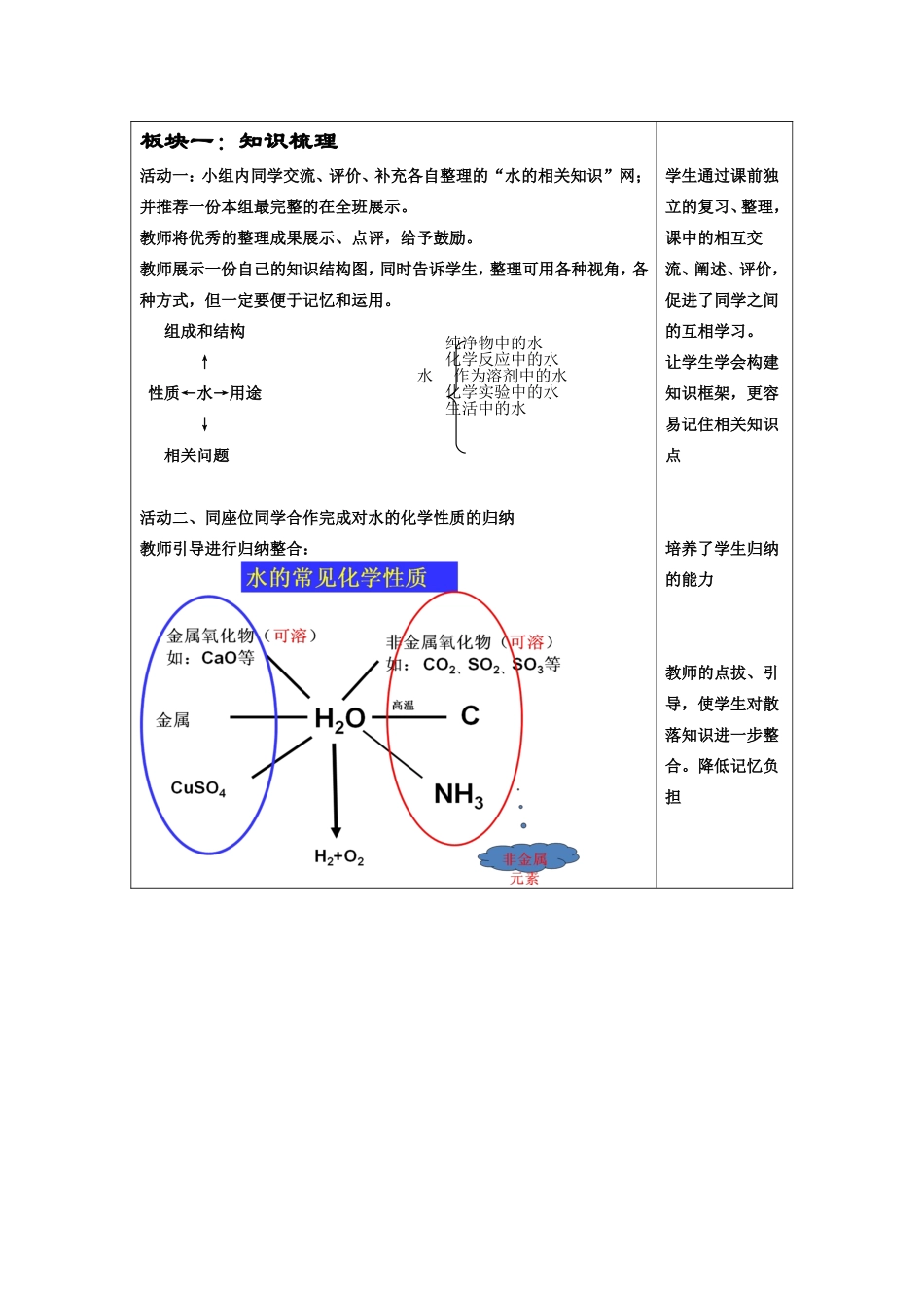 水的性质和作用教案_第2页