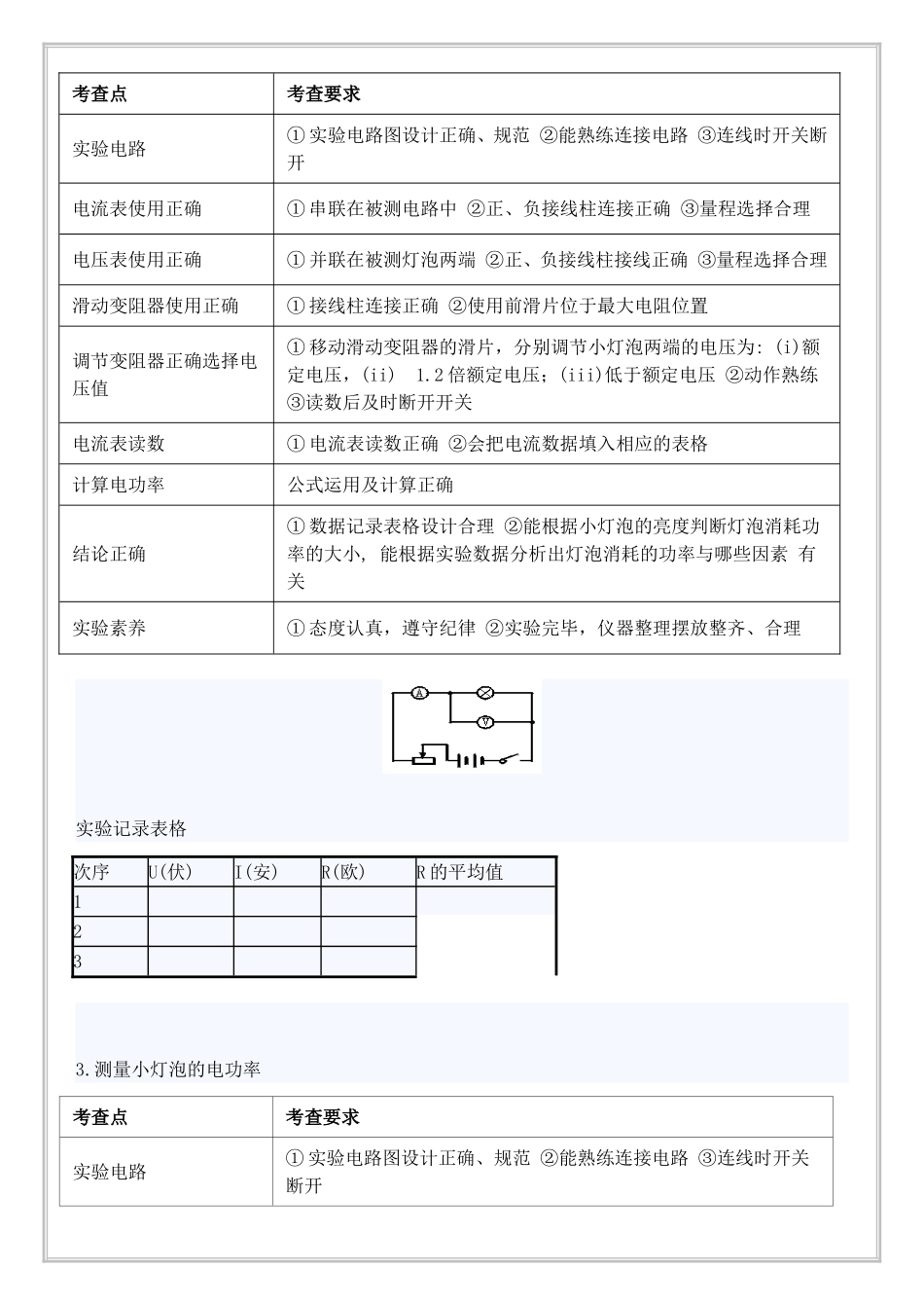 物理实验操作（中考）考查要点归类_第2页