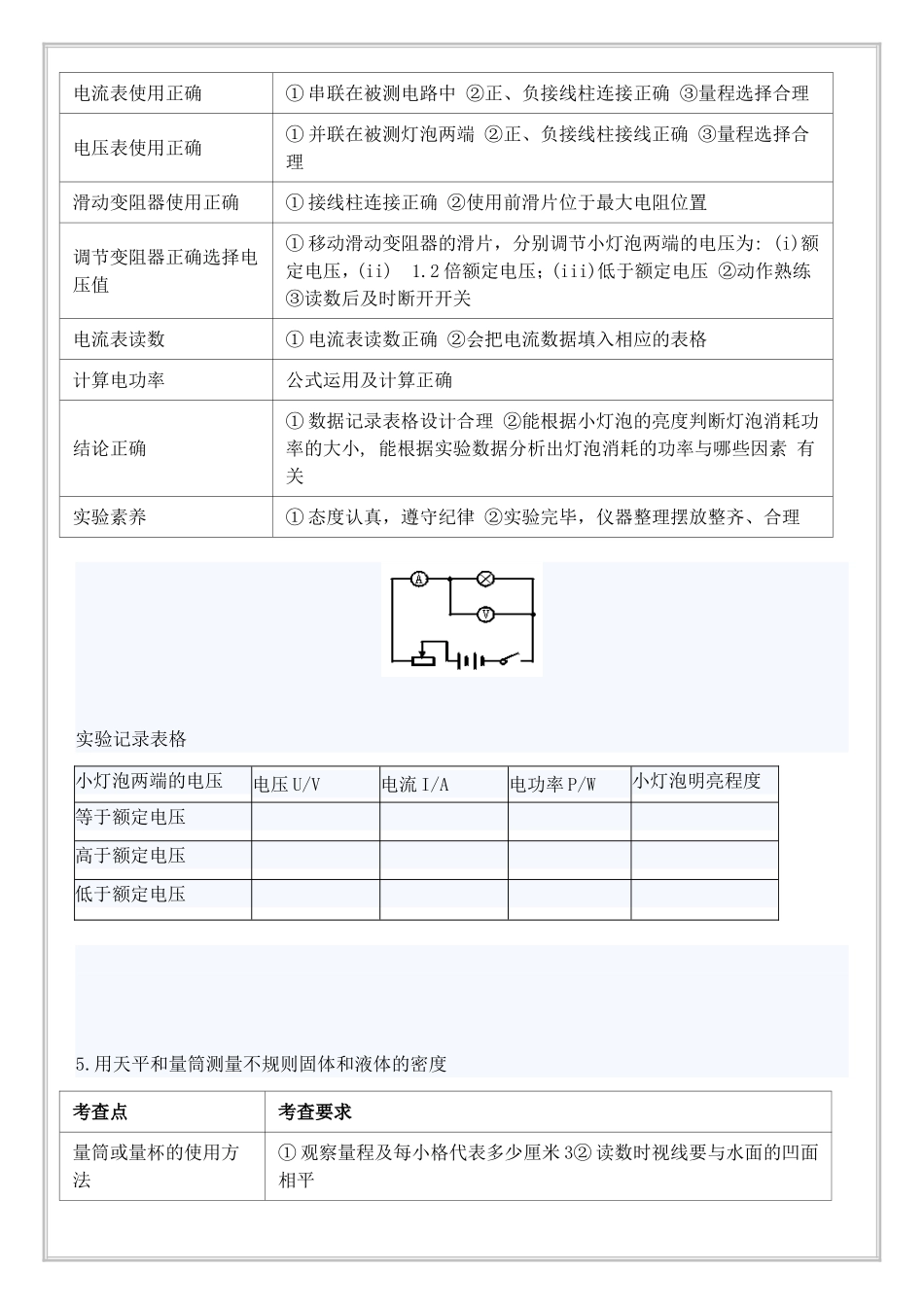 物理实验操作（中考）考查要点归类_第3页