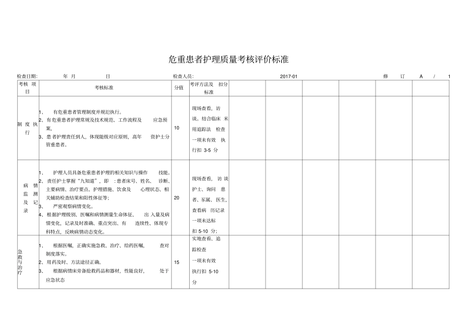 危重患者护理质量考核评价标准_第1页