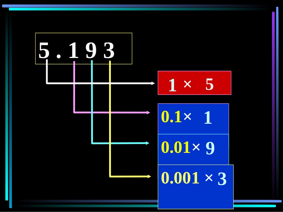 小数的意义和性质的复习_第3页