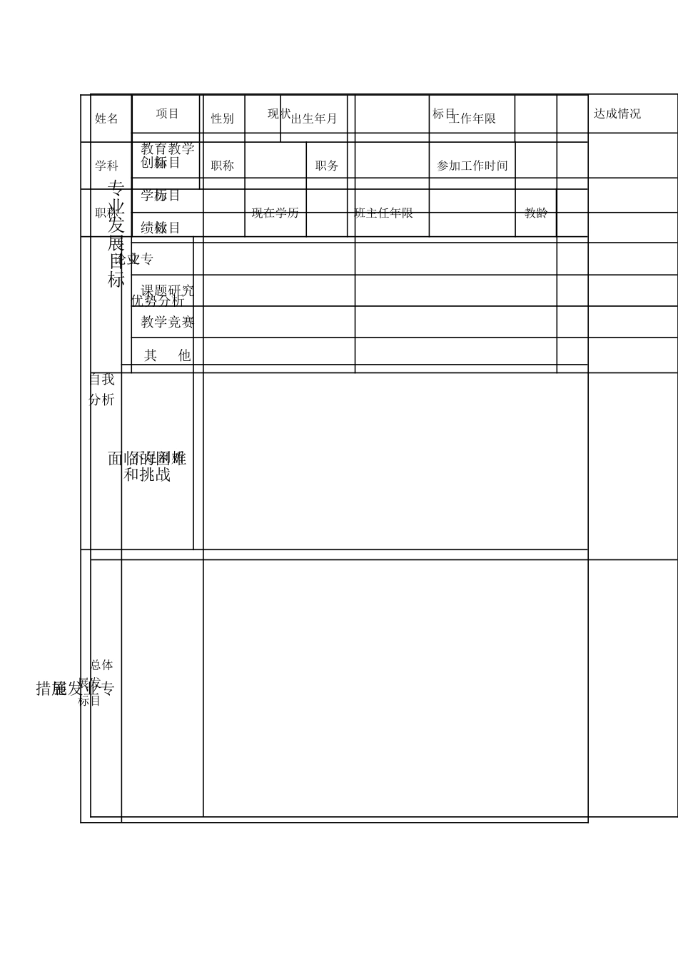 教师发展规划_第2页