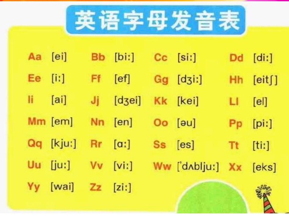 英文字母发音表字母_单词_句子的写_第2页