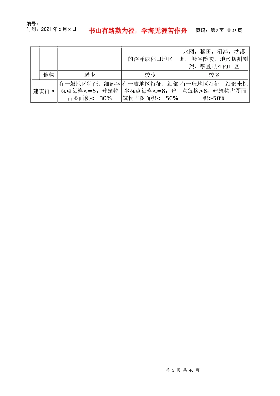 工程(交通部分)勘察设计收费标准_第3页