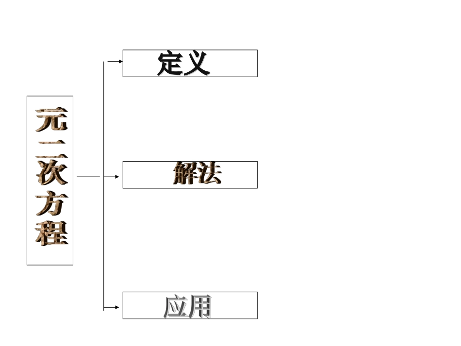 《第21章一元二次方程》复习课件_第2页