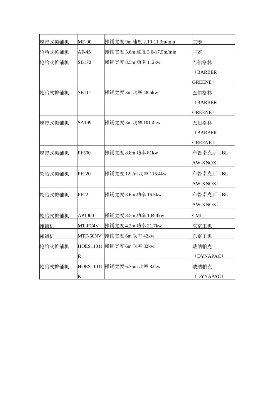 沥青混合料摊铺机_第2页