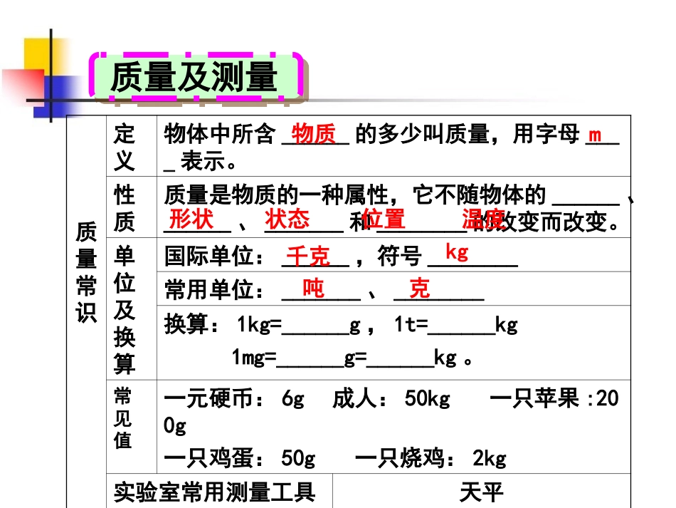 六、质量与密度复习_第2页