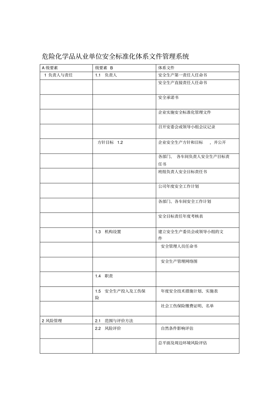危险化学品从业单位安全标准化体系文件管理系统_第1页