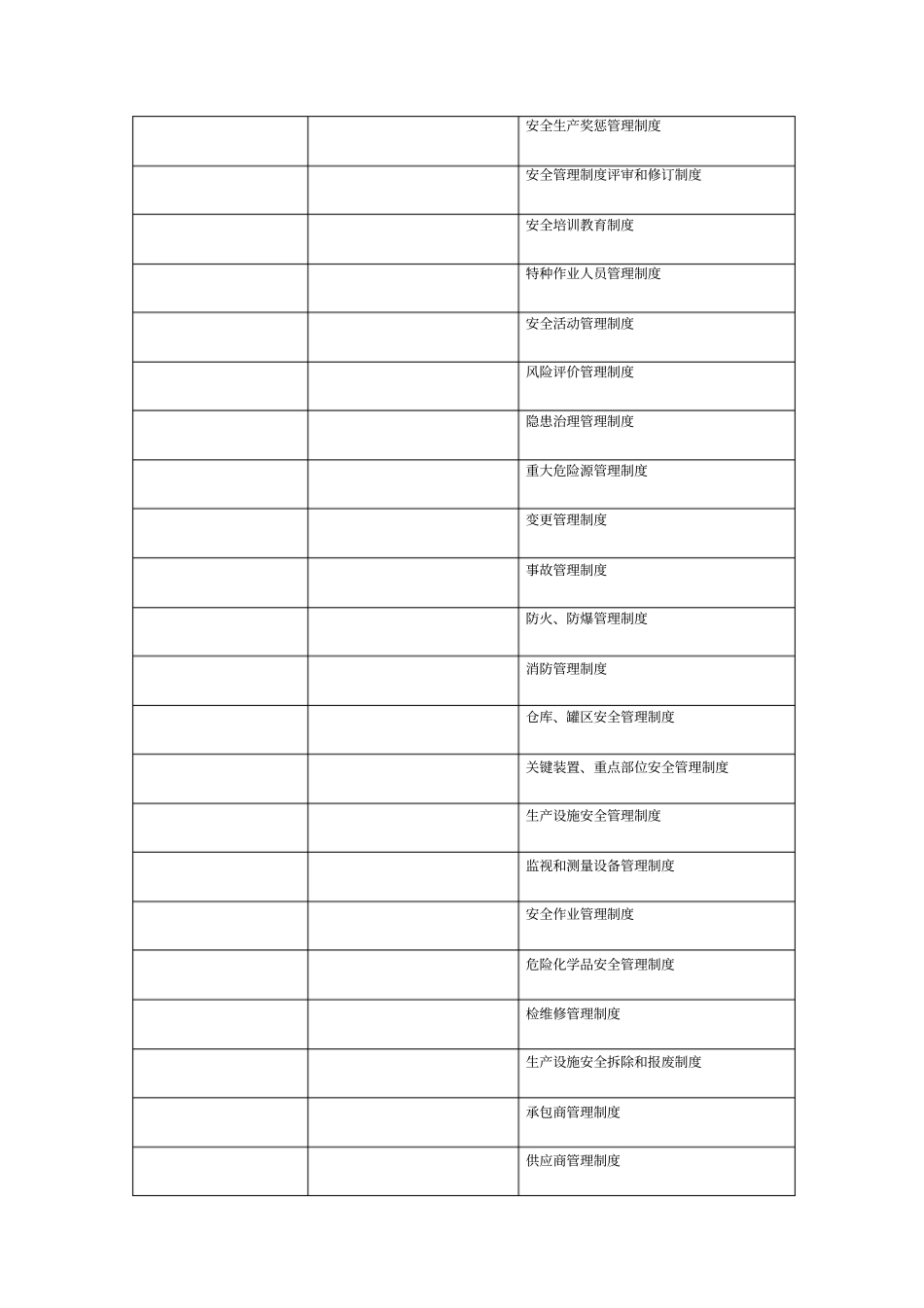 危险化学品从业单位安全标准化体系文件管理系统_第3页