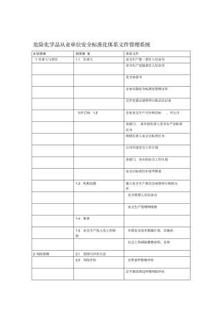 危险化学品从业单位安全标准化体系文件管理系统