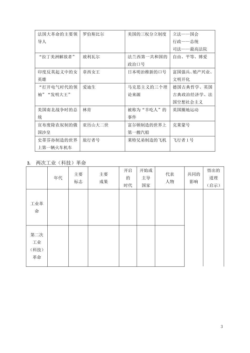 九年级历史18周_第3页