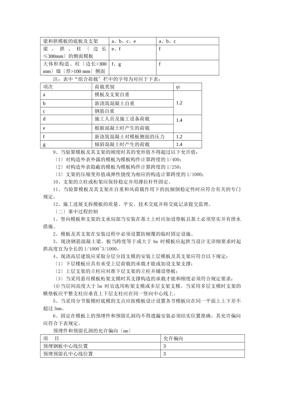 模板工程监理实施细则_第2页