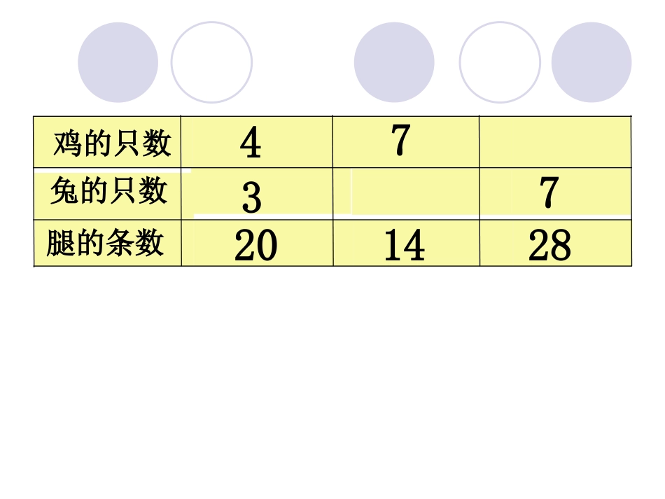 鸡兔同笼 (3)_第2页