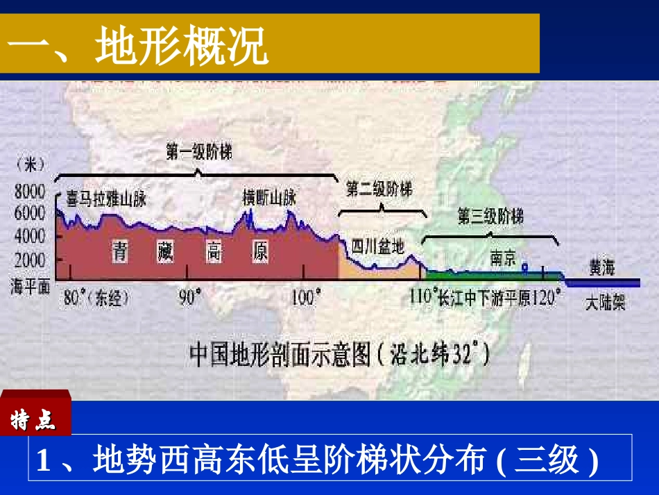 中国地理知识(全面)_第2页