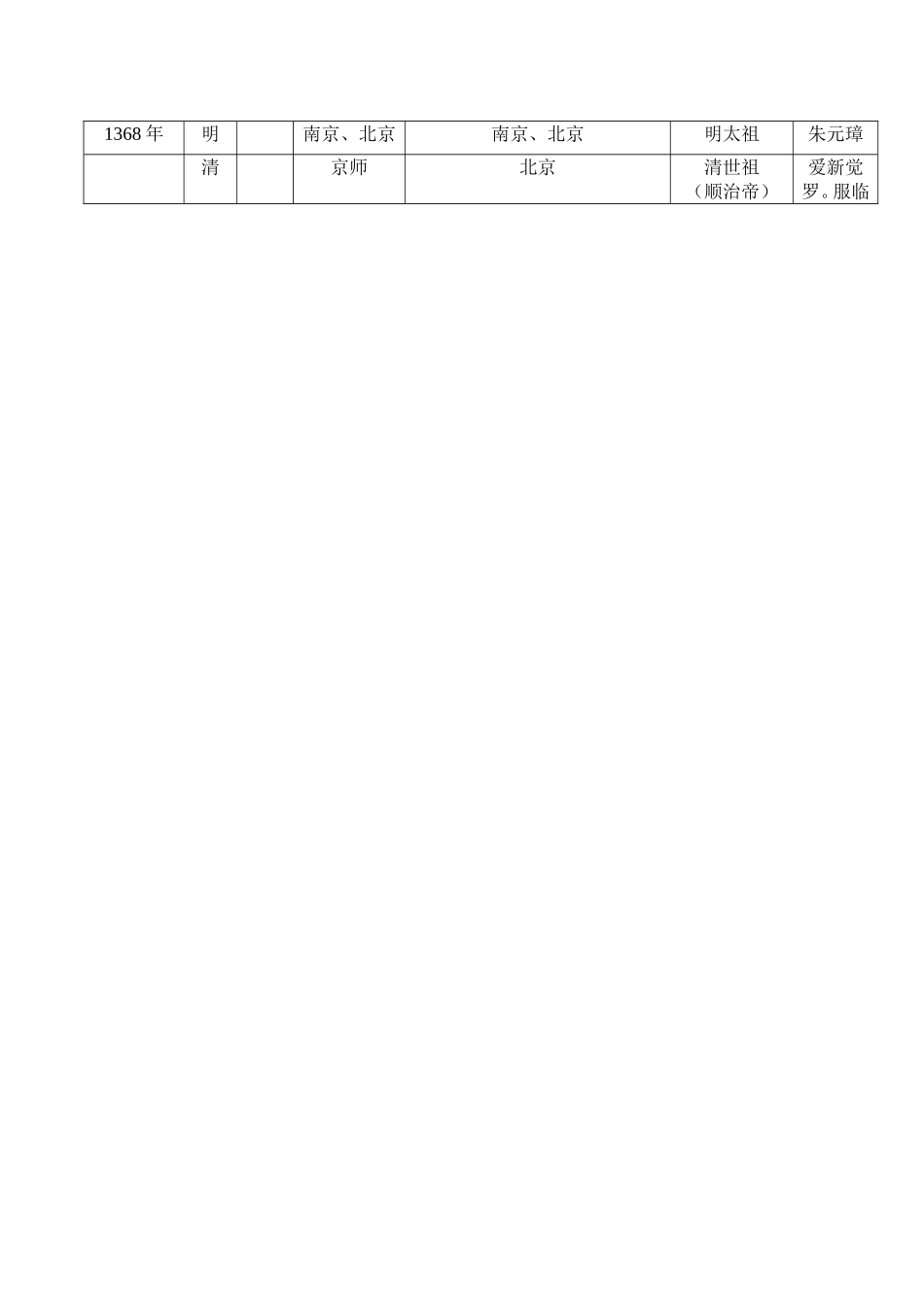 中国古代主要朝代简表_第2页