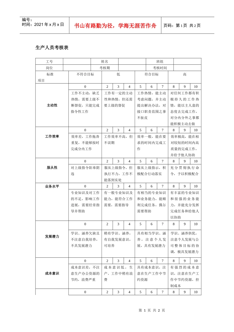 生产人员考核表_第1页