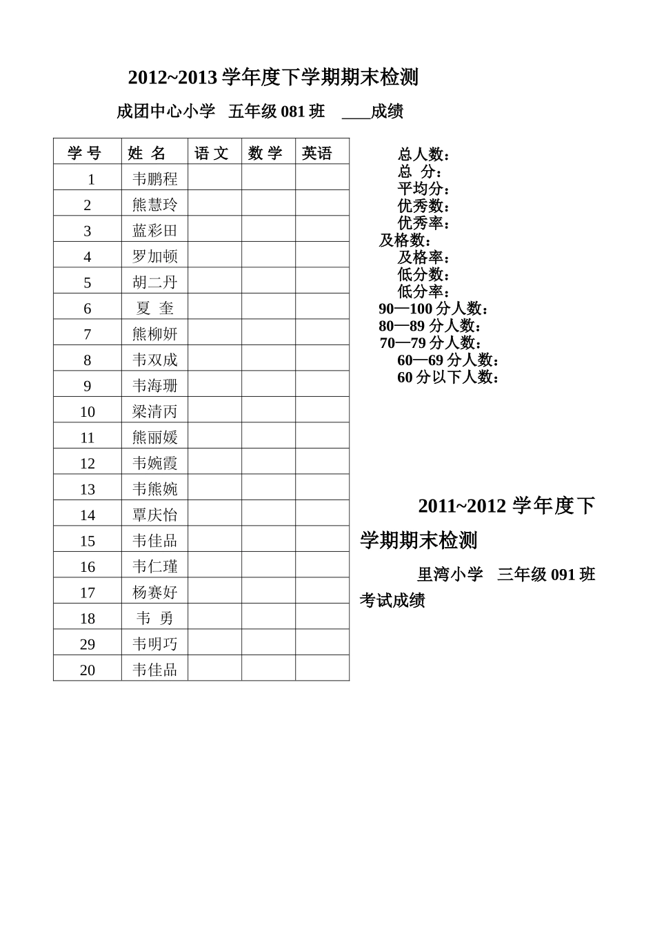 学生成绩表空表_第1页