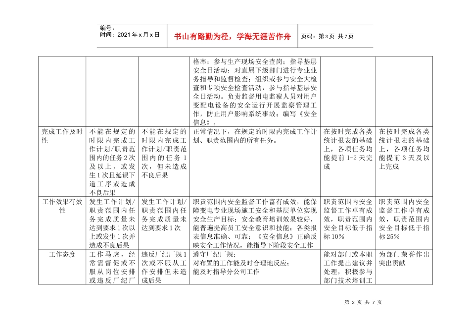 上海市电力公司市区供电公司变电专职行为规范考评表_第3页
