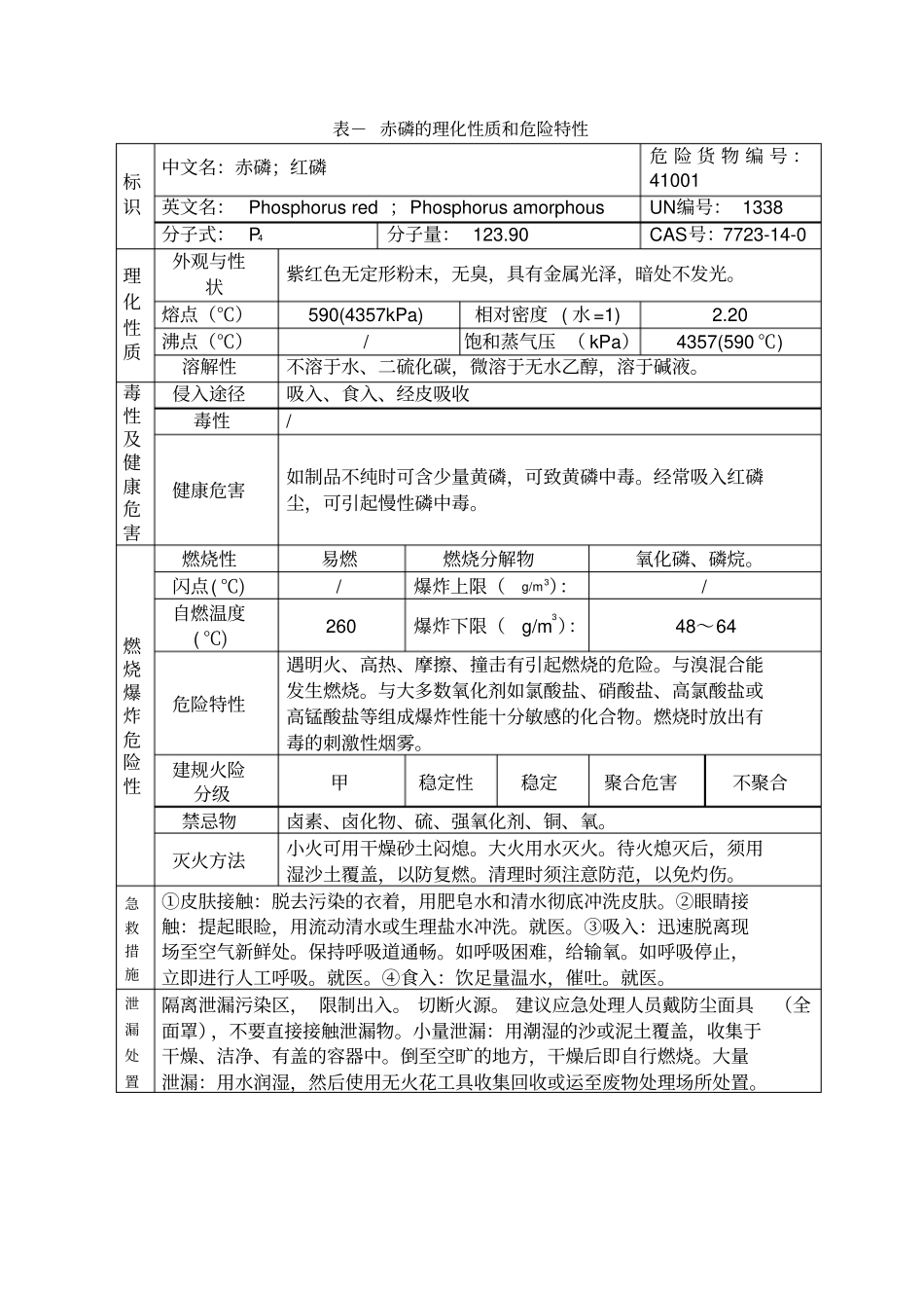 危险化学品特性表第类_第3页