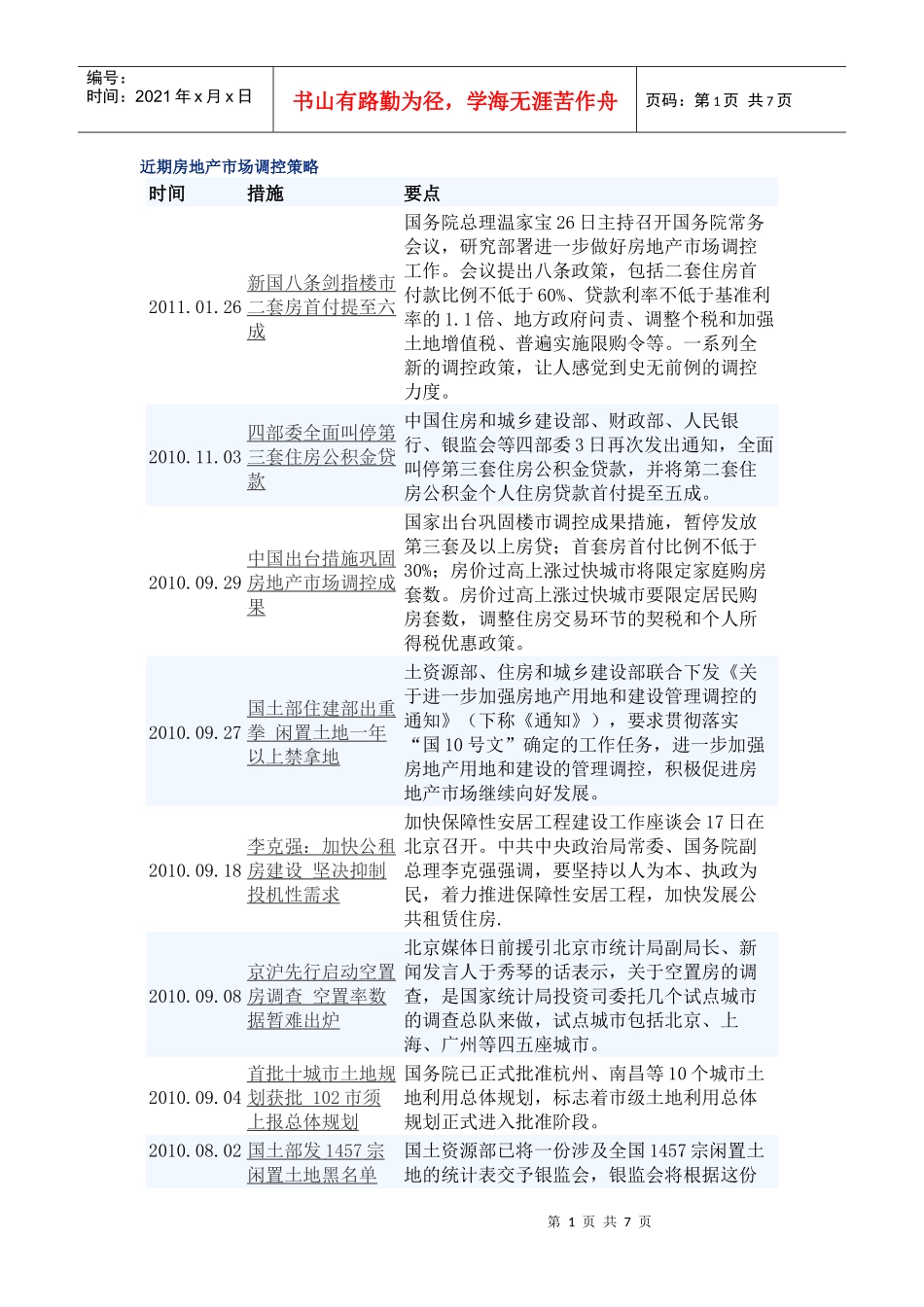 近期房地产市场调控策略_第1页