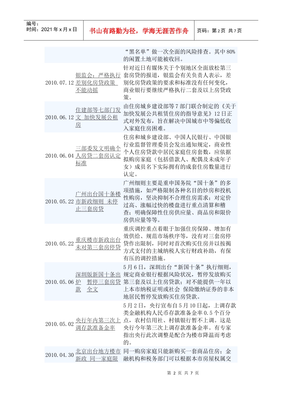 近期房地产市场调控策略_第2页