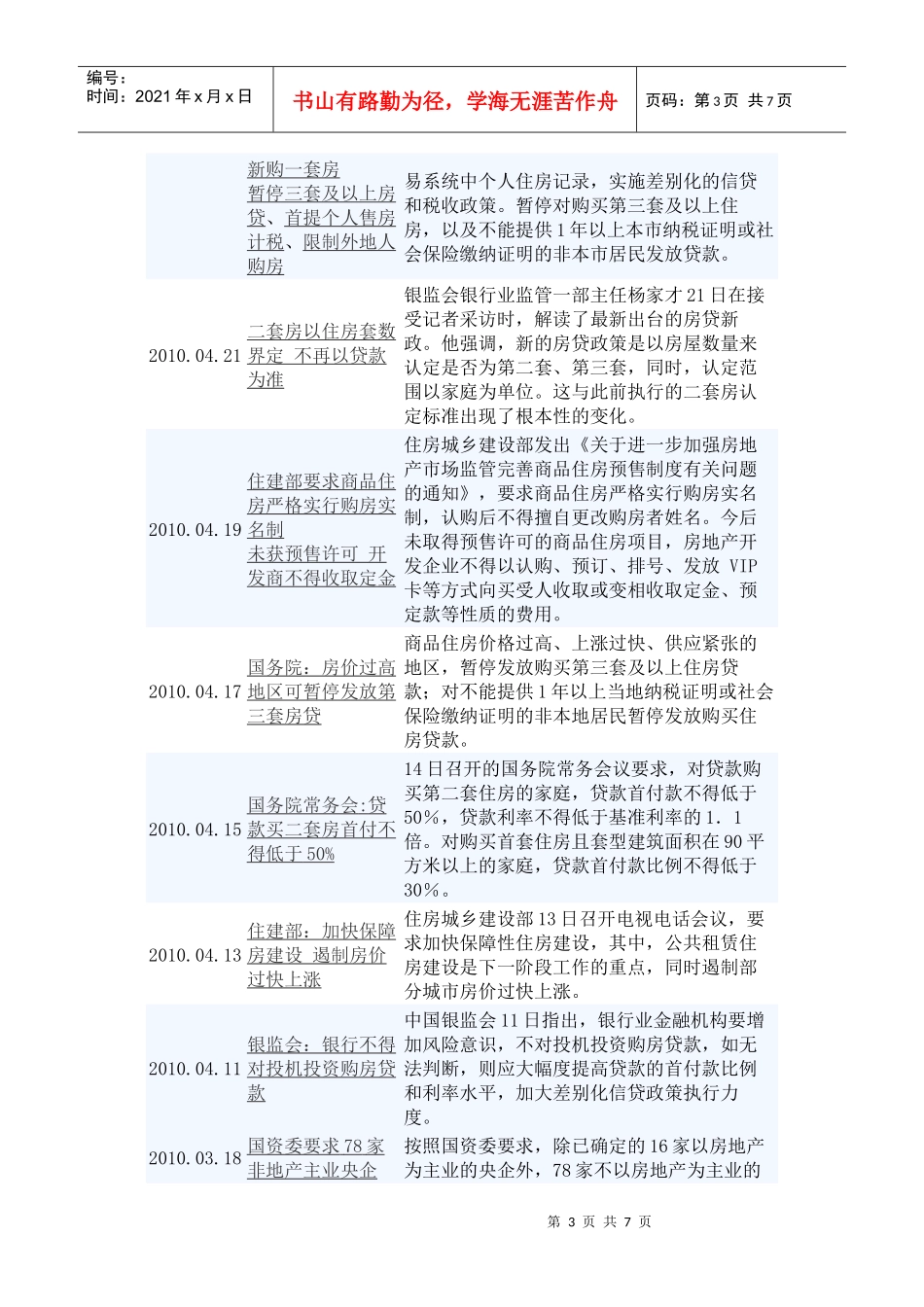 近期房地产市场调控策略_第3页