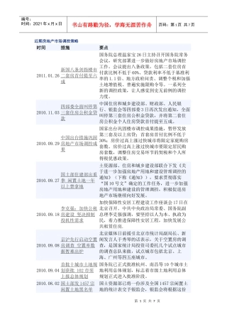 近期房地产市场调控策略