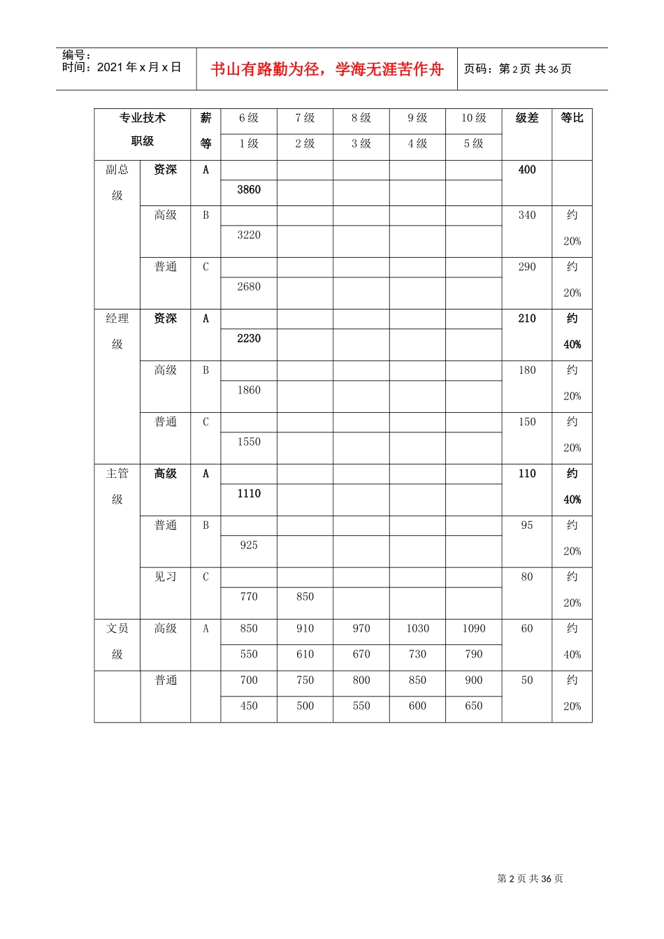 薪酬管理全套表格_第2页