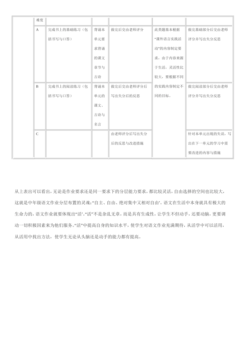 分层作业设计 (2)_第2页