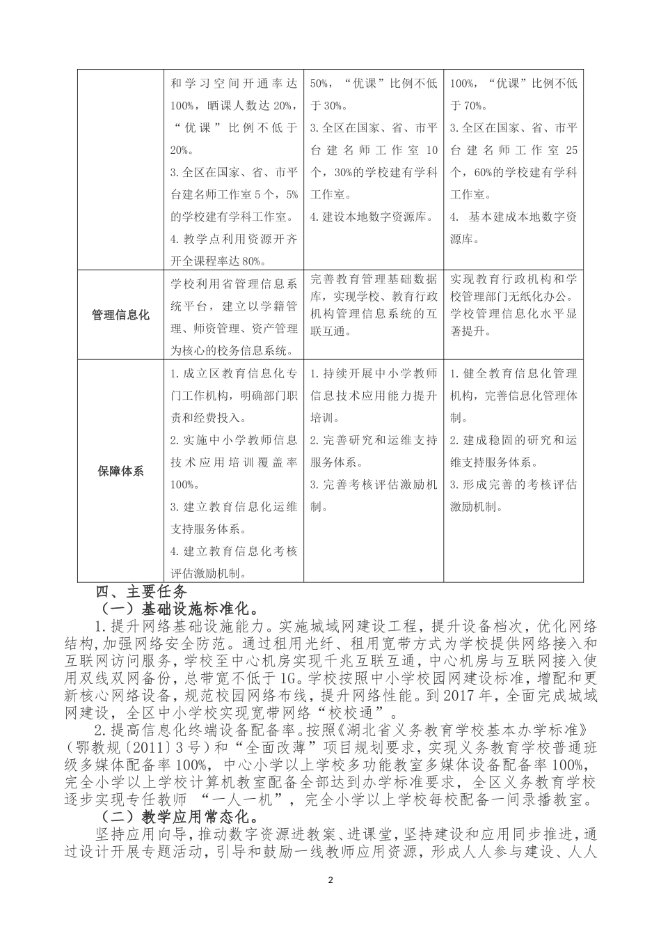 郧阳区教育信息化工作方案_第2页