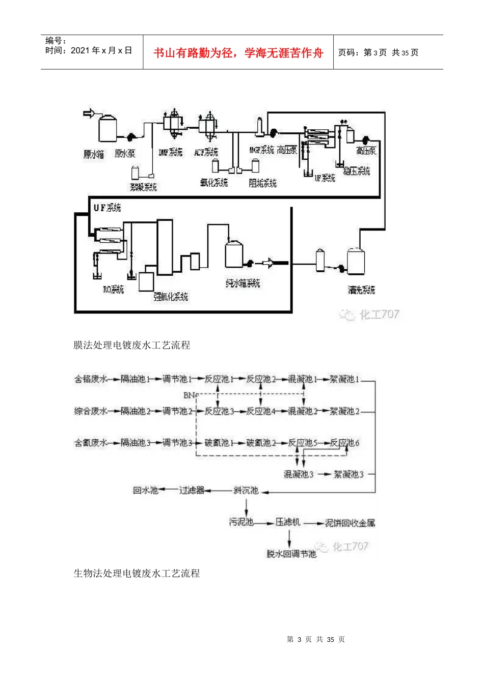 所有化工厂废水特点及工艺_第3页