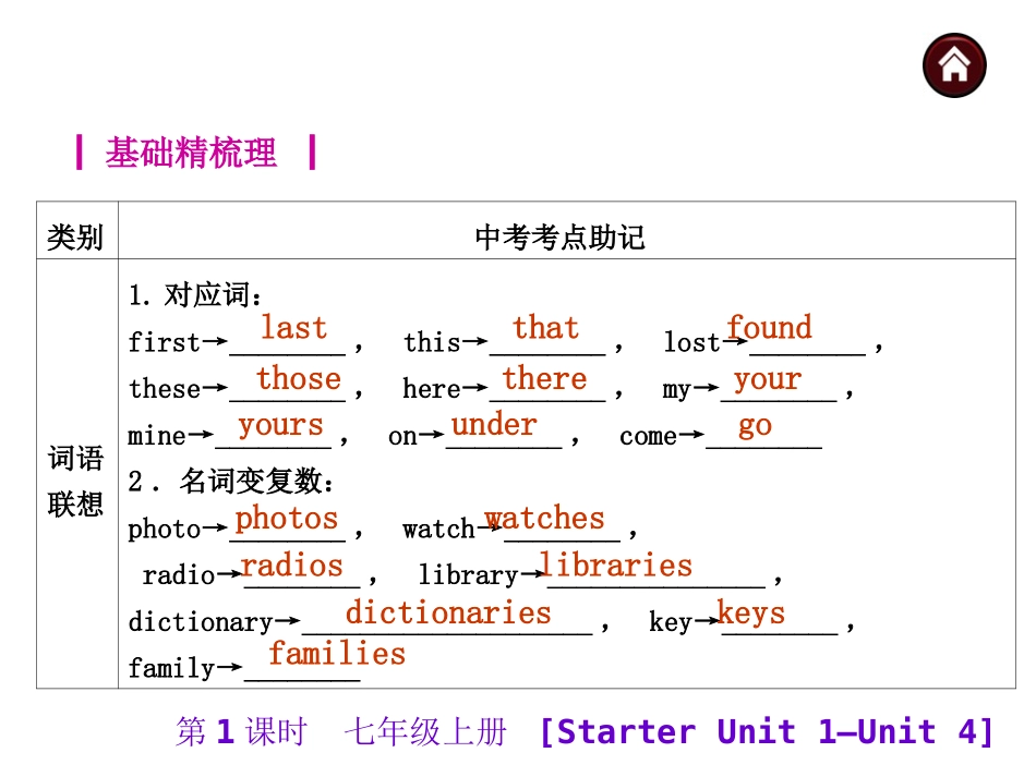 2015届中考英语总复习第一篇基础巧过关七上StarterUnit1-Unit4课件_第2页