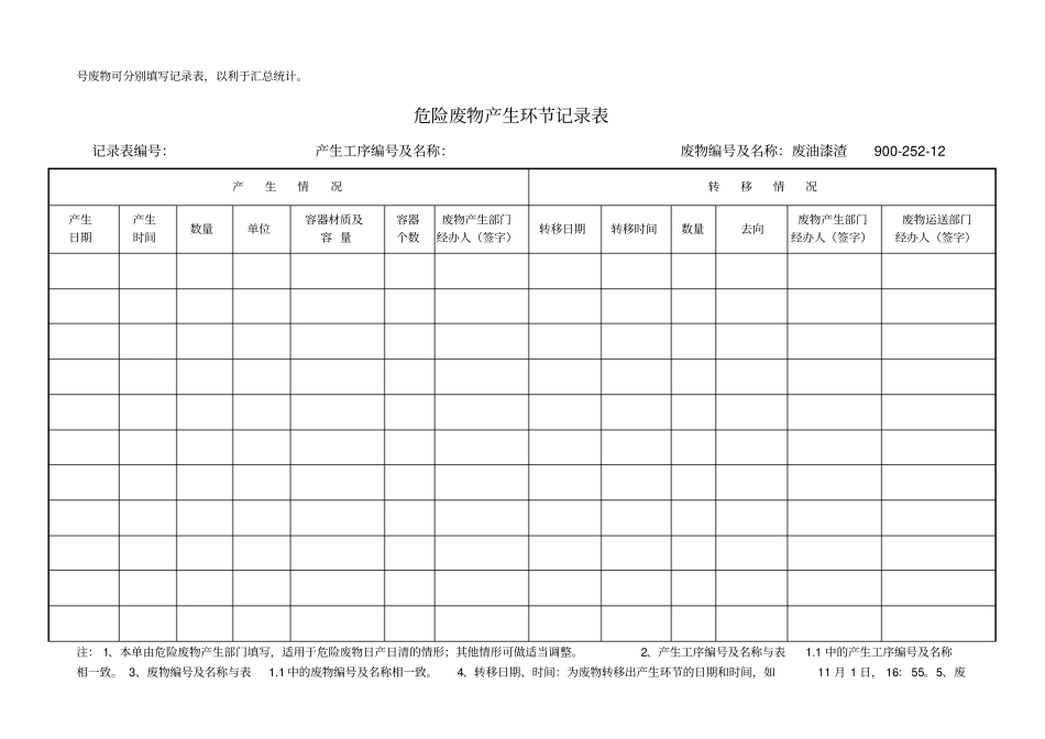 危险废物台账_第2页