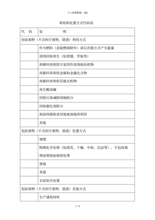 危险废物利用和处置方式代码表