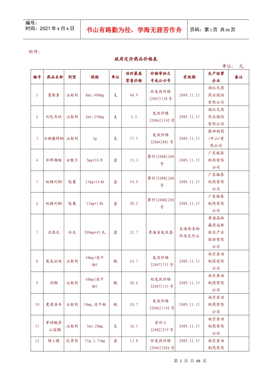 政府定价药品价格表_第1页