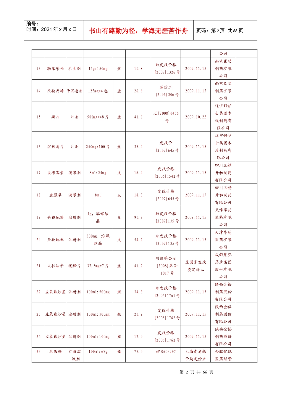 政府定价药品价格表_第2页